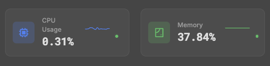 Server Monitoring Metrics